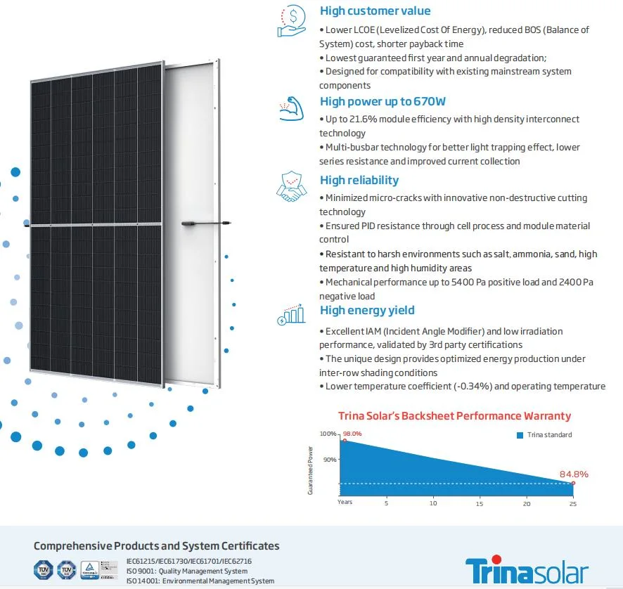 High Efficiency Good Performance Trina Solar 2022 Solar Panel 670W 660W 650W