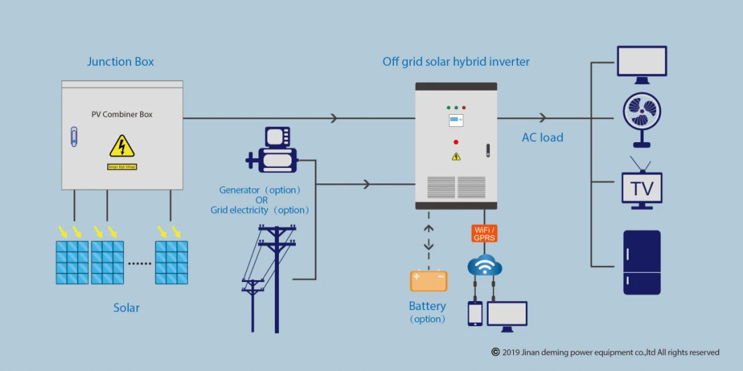 Solar Hybrid Inverter off Grid Inverter DC to AC 240V 380V 30kVA Three Phase Pure Sine Wave Solar Power Inverter Work with Lithium Battery Power Pack