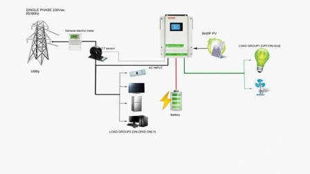 Sorotec 3 kW 3,2 kW 5,5 kW On/Off-Gitter-Solarwechselrichter mit reiner Sinuswelle und Energiespeichersystem